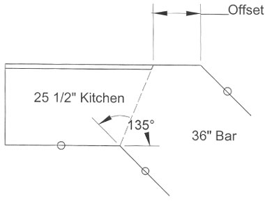 mitre offset explanation